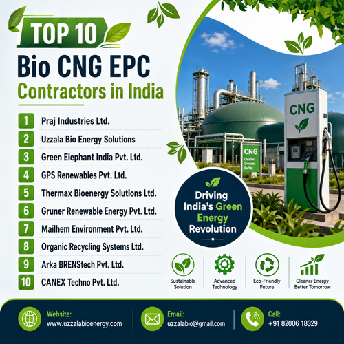 Top 10 Bio CNG EPC Contractors in India | Uzzala Bio Energy Solutions.png