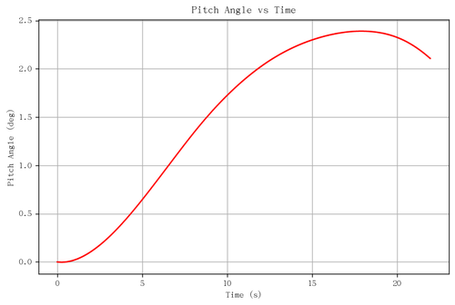 rb pitch angle.png