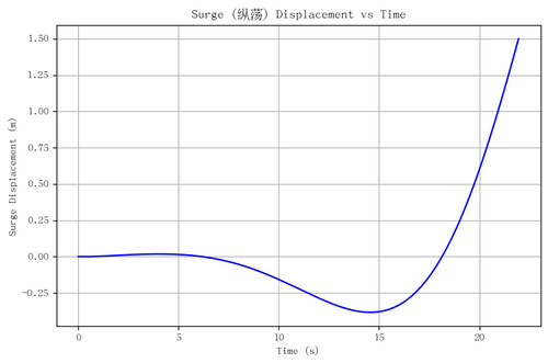 rb surge.png