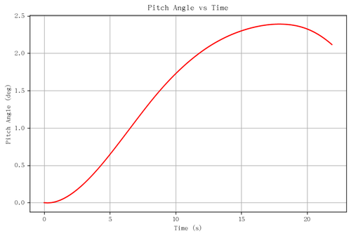 rb pitch angle.png
