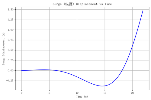 rb surge.png