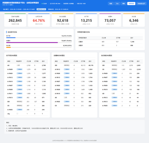 dashboard 20260819 180325.png