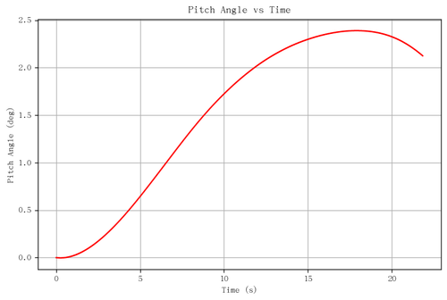 rb pitch angle.png