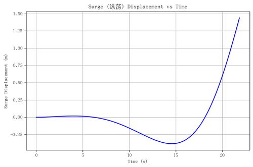 rb surge.png