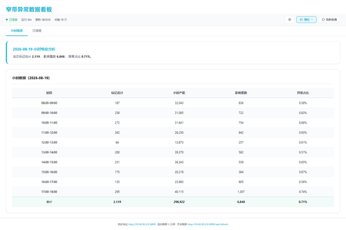 dashboard hourly 20260819 181305.png