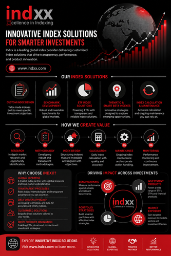 Innovative Index Solutions for Smarter Investments info.png