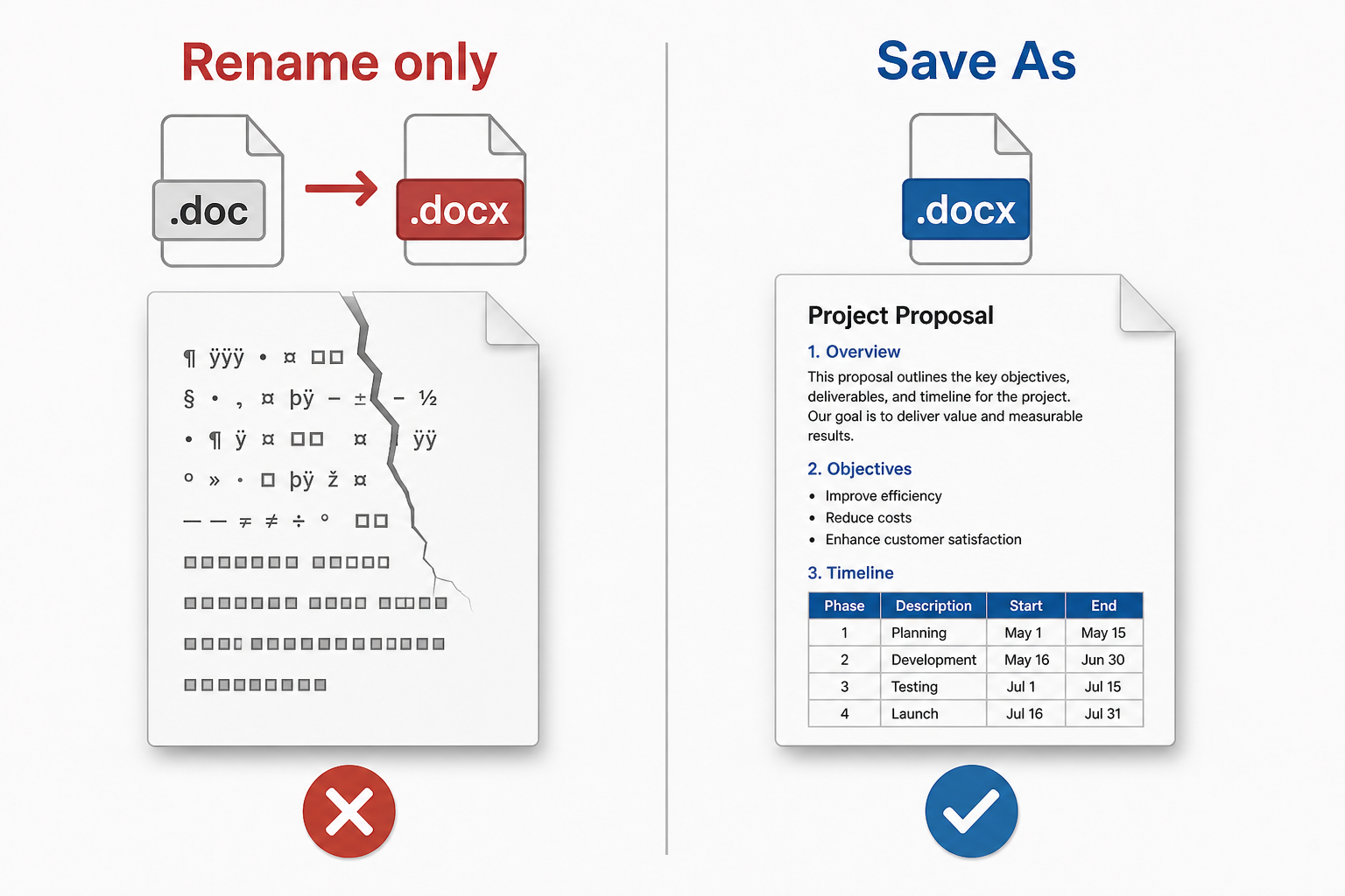 Rename kumpara sa Save As na conversion