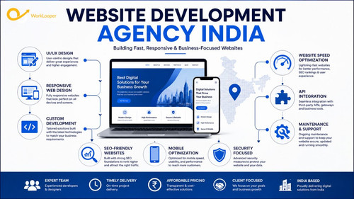 How a Website Development Agency Helps Businesses Grow.jpg