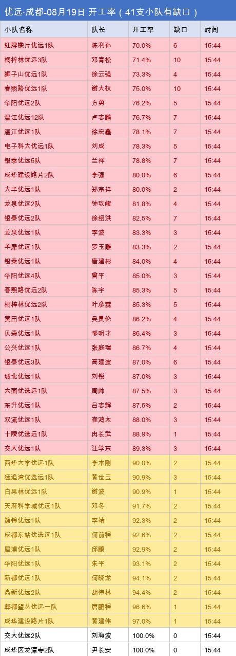 youyuan gap.png
