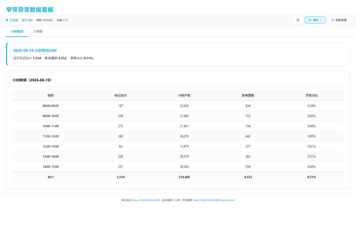 dashboard hourly 20260819 153136.png