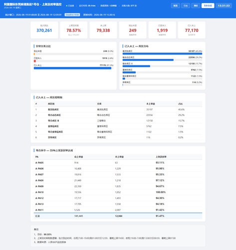 dashboard 20260819 153131.png