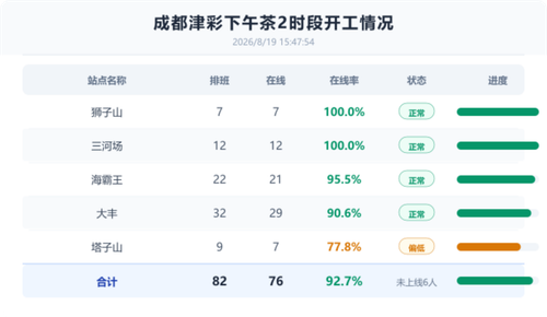 下午茶2开工播报.png