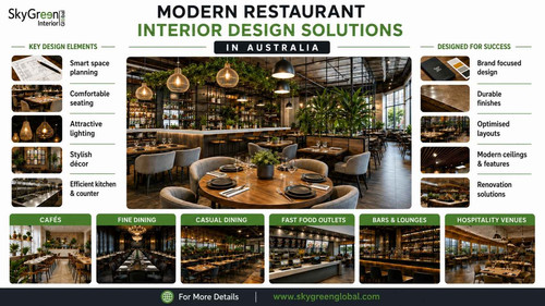Modern Restaurant Interior Design Solutions in Australia Sky Green Global.jpg