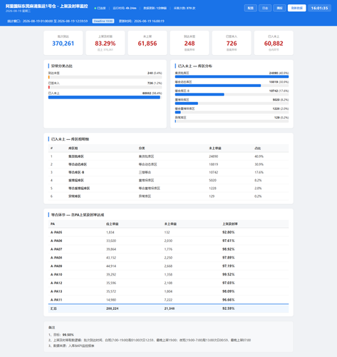 dashboard 20260819 160133.png