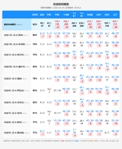 schedule youxuan.png