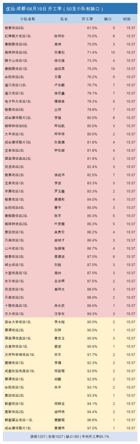 youyuan gap.png
