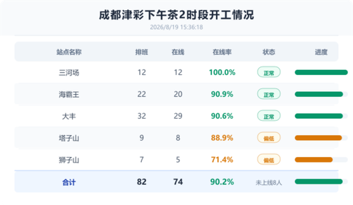 下午茶2开工播报.png
