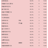 youyuan gap.png