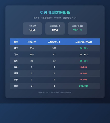 realtime chuanliu.jpg