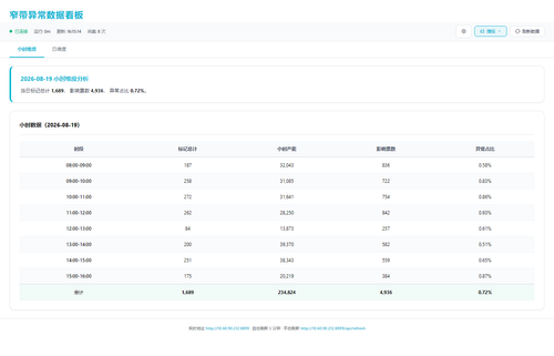 dashboard hourly 20260819 161503.png