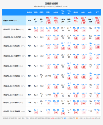 schedule youxuan.png