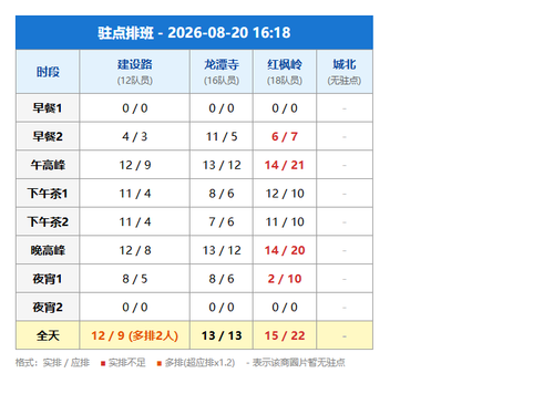 schedule zhudian.png