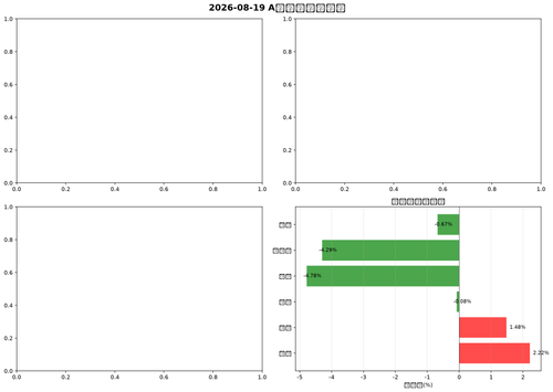 stock chart 2026 08 19.png