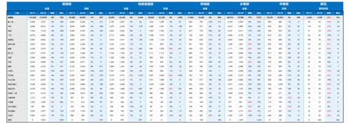生鲜门店汇总 small.jpg