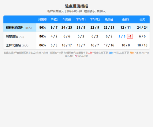 schedule zhudian.png