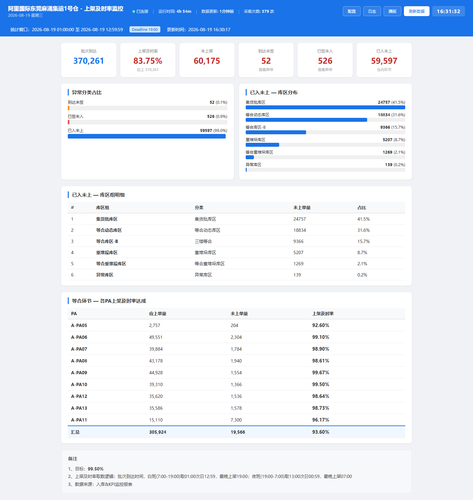 dashboard 20260819 163130.png