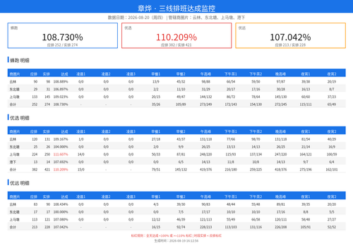 schedule monitor.png