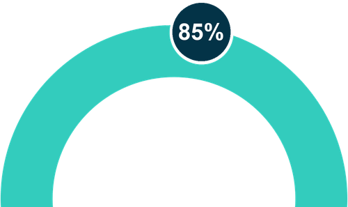 pie 85 gap.png