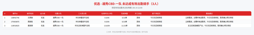 rider 优选 越秀CBD 一队 2200.png