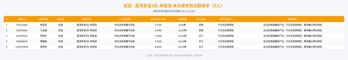 rider 优选 荔湾多宝2队 林显澎 2200.png