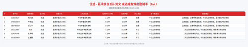 rider 优选 荔湾多宝3队 刘文 2200.png