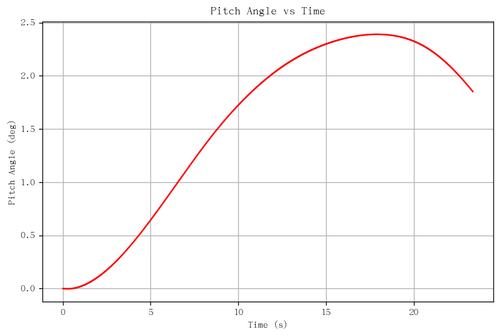 rb pitch angle.png