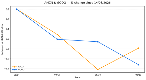 chart 20260819.png