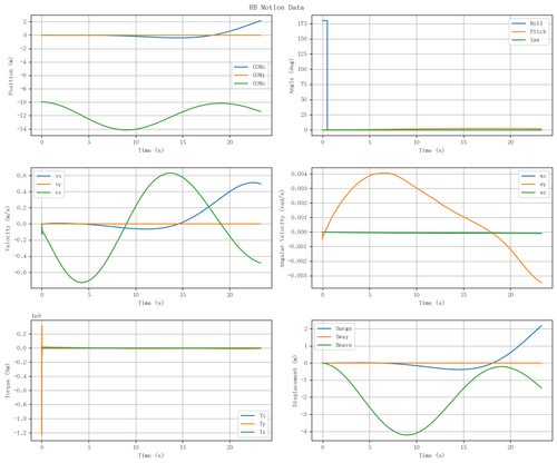 rb motion overview.png