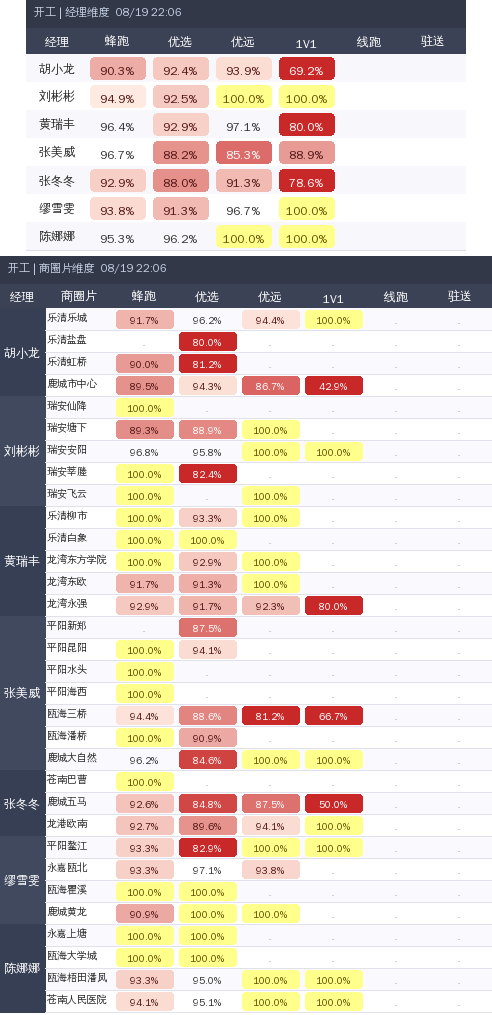 ziguan summary.png