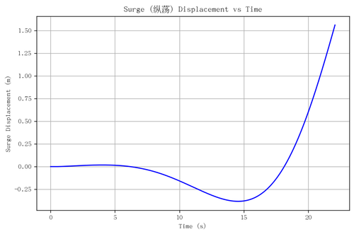 rb surge.png