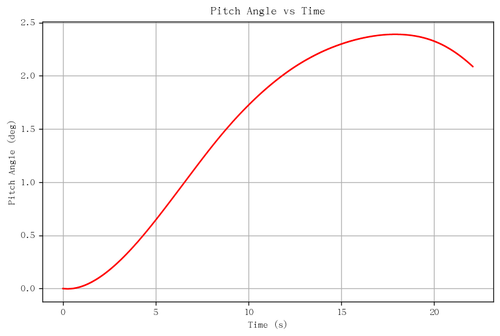 rb pitch angle.png