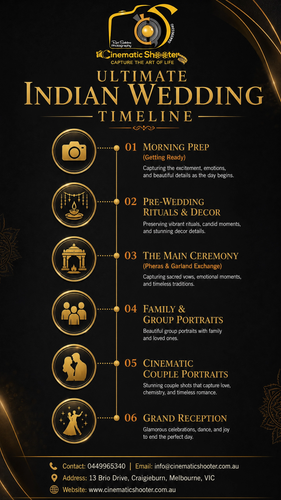 Perfect Photography & Videography Timeline.png
