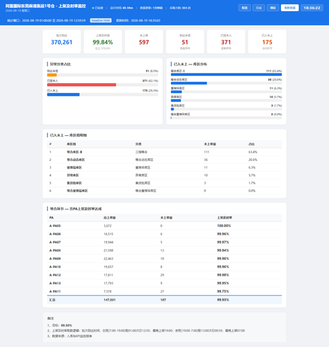dashboard 20260819 183621.png