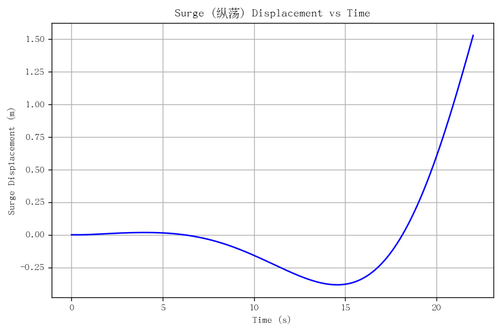 rb surge.png