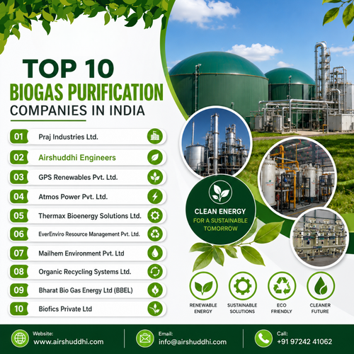 Top 10 Biogas Purification Companies in India  | Airshuddhi Engineers.png