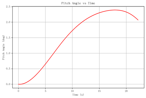 rb pitch angle.png