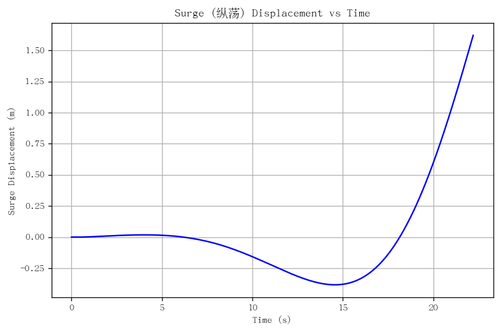 rb surge.png