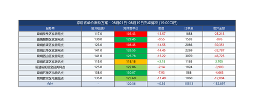 家居客单价 0801 0819 19点.png
