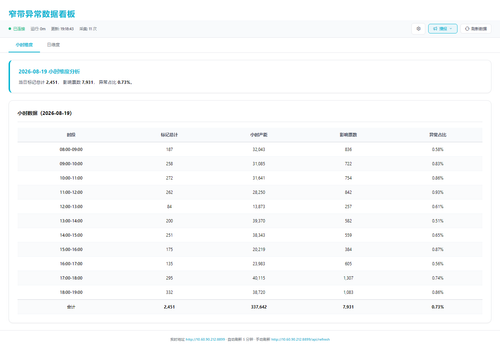 dashboard hourly 20260819 191839.png