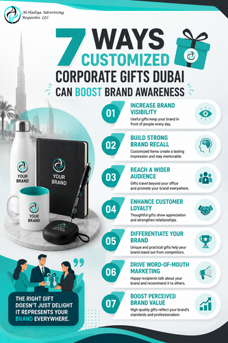 7 Ways Customized Corporate Gifts Dubai Can Boost Brand Awareness.png